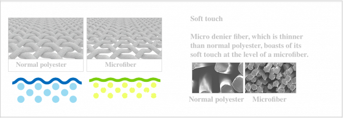 100% P Double Layer Lightweight Waterproof Fabric For Sports Wear , Eco Friendly